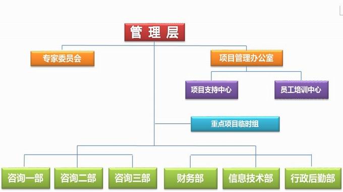 长沙番茄(qié)影视智管理咨(zī)询有限(xiàn)公司